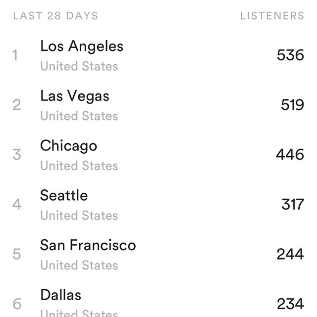 The Word hits USA!If this continues I might be able to do a Flipflop US Tour...?️(Bucket list dream️) Thanks for listening to my music, sharing and caring. Love You All!Add The Word to your favorite playlist - link in bio. ?️ #flipflop #flipfloptours #livemusic #originalmusic #odebrand #gig #summertour #summertour2018 #summer #bestsummerever #live #love #laugh #life #lifestyle #liveyourdreams #justdoit #sharingiscaring #TheWord